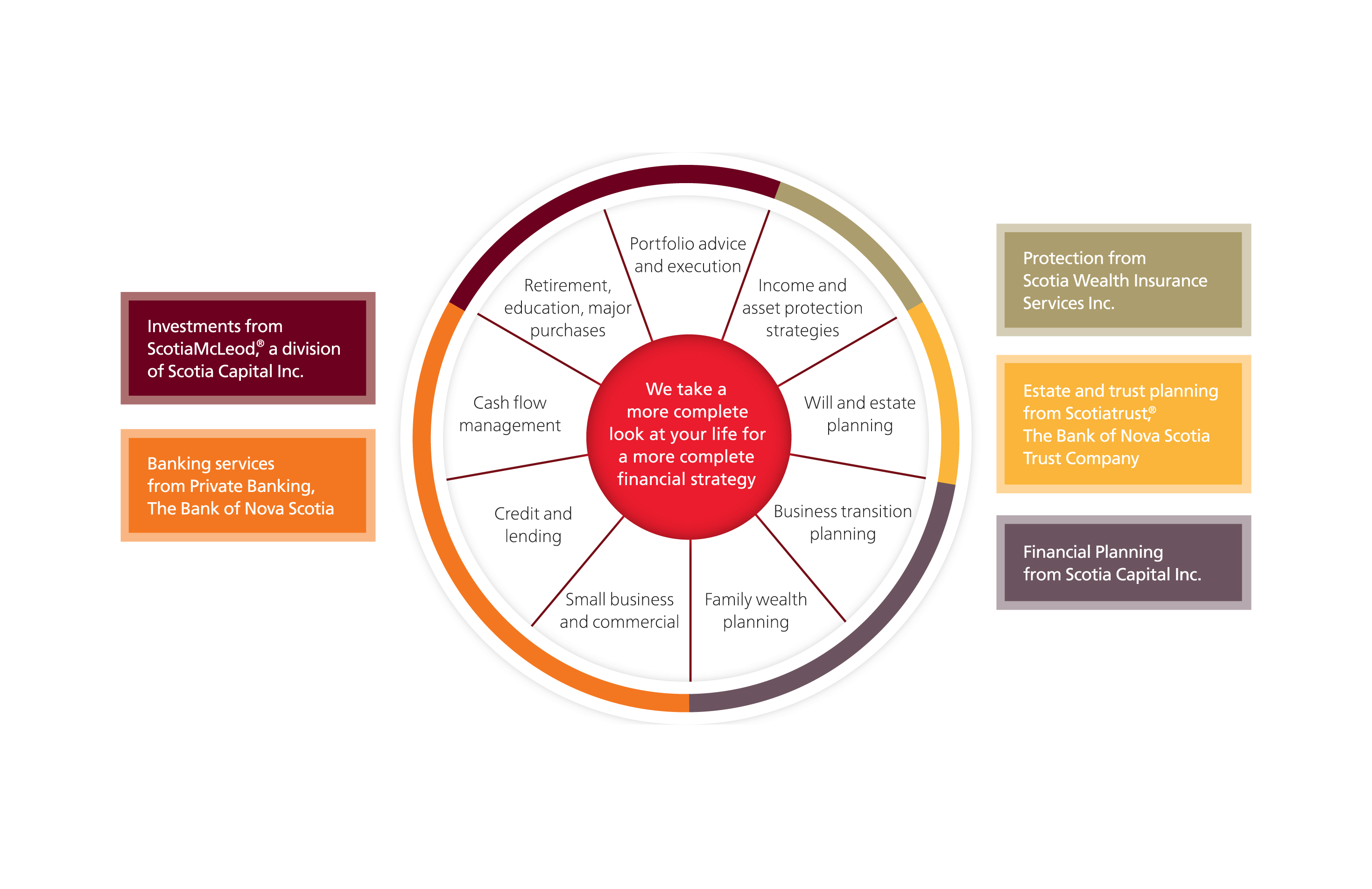 Scotiabank-financial-infographic
